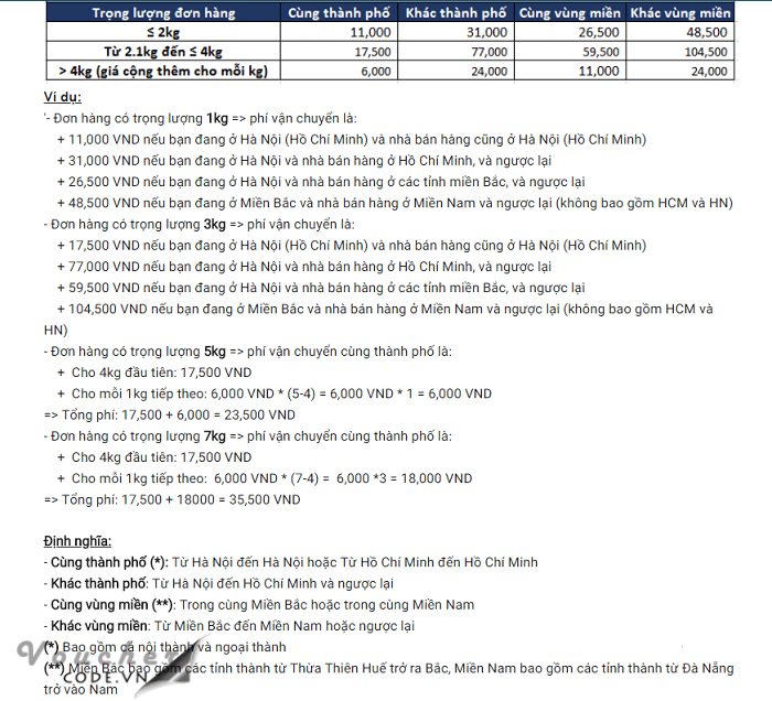 muc phi giao hang cua lazada 1 Phí giao hàng của Lazada