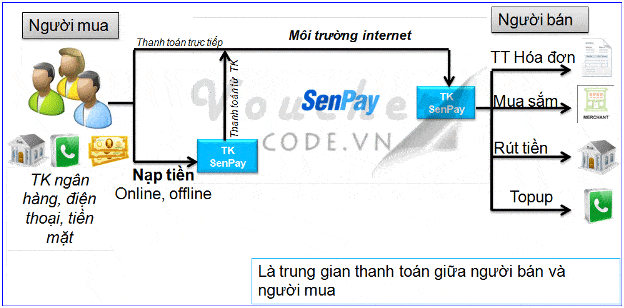 huong dan cai dat va su dung senpay 1 e1540973116965 hướng dẫn cài đặt và sử dụng Senpay