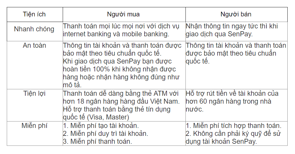 senpay khuyen mai Hướng dẫn cài đặt và nhận ưu đãi từ Senpay