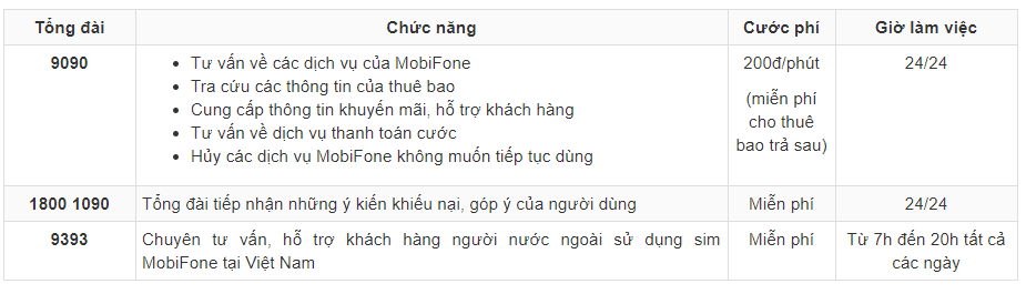 huong dan cac cach huy dich vu mobifone 3 huong dan cac cach huy dich vu mobifone 3