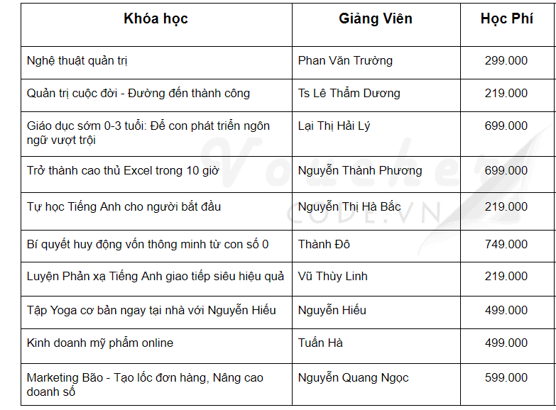 Mã giảm giá khóa học Unica