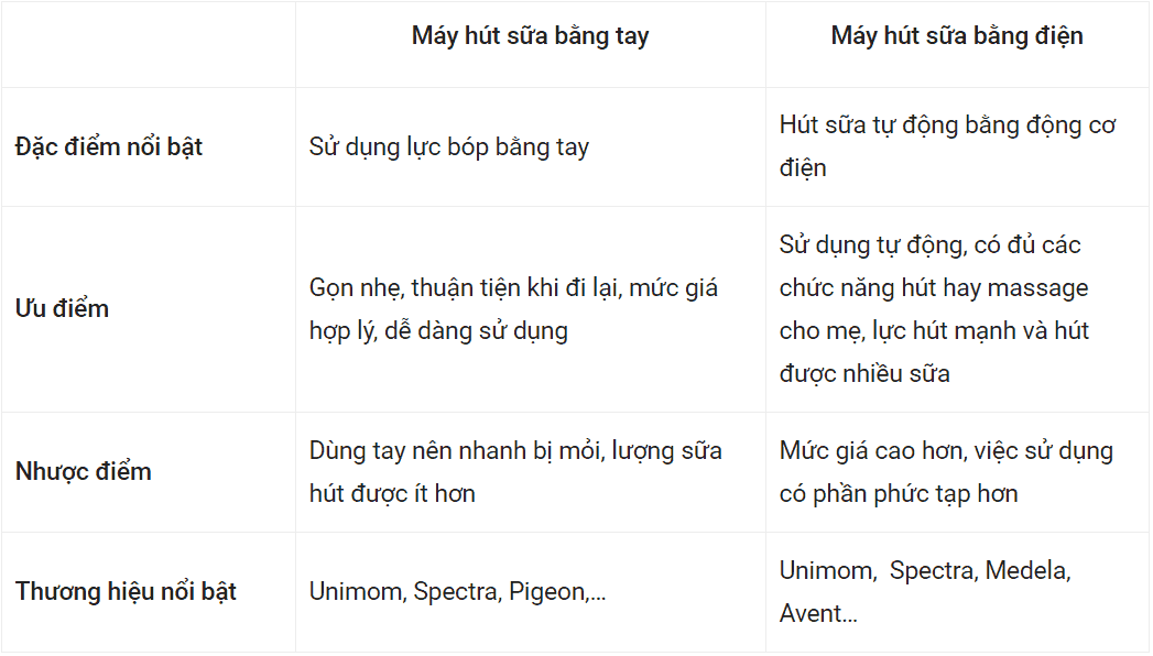 may hut sua unimom co tot khong 1 Máy hút sữa unimom có tốt không? Đánh giá chi tiết + Báo giá