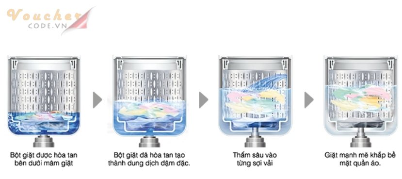 Máy giặt Hitachi có tốt không?