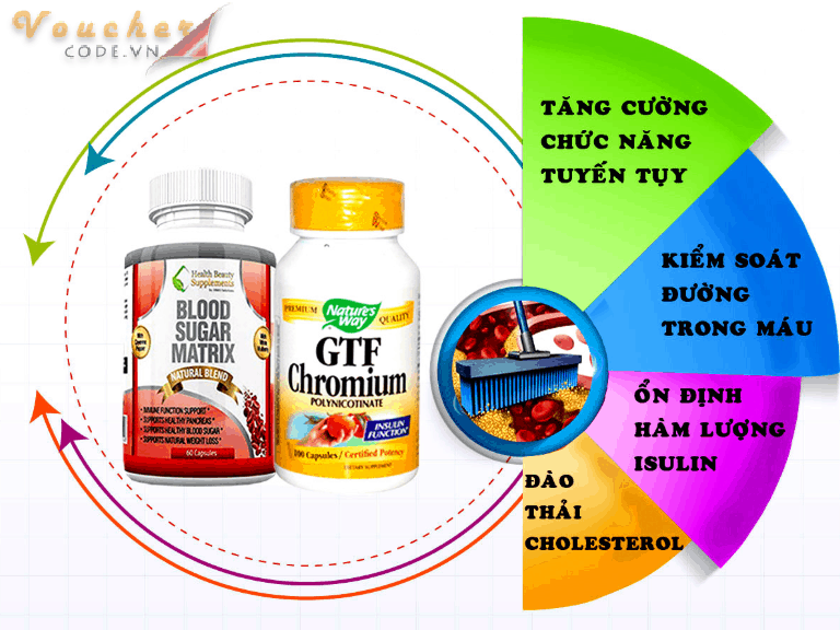 TOP 5 THUOC DIEU TRI TIEU DUONG TOT NHAT HIEN NAY 4 TOP-5-THUOC-DIEU-TRI-TIEU-DUONG-TOT-NHAT-HIEN-NAY-4