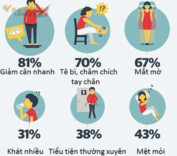 Thong-tin-ve-benh-tieu-duong- 3