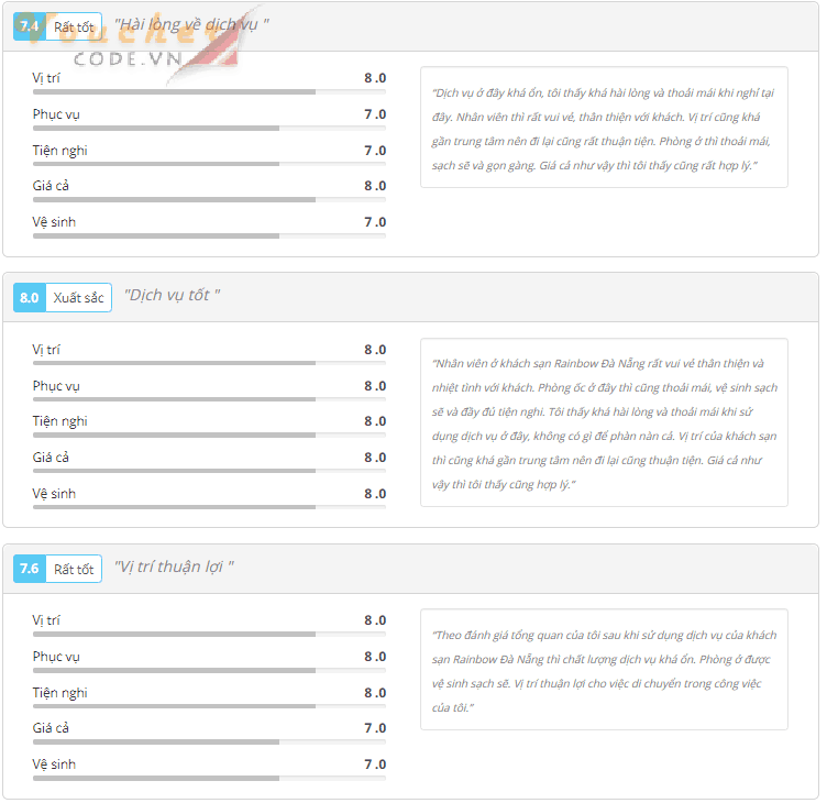 Review khach san da nang Rainbow 3