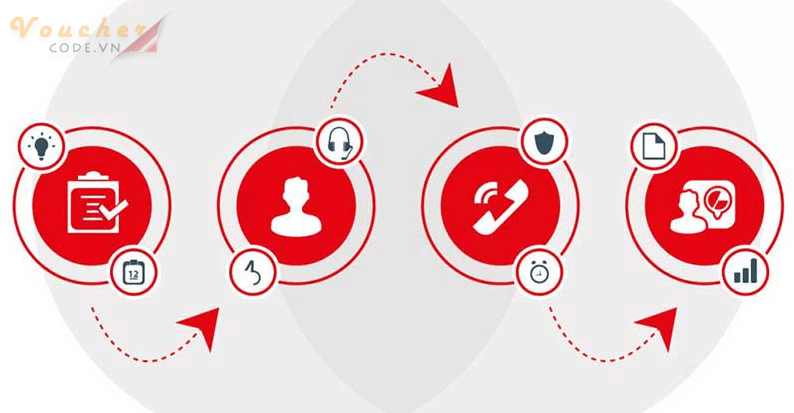 Huong dan cac buoc dang ky ban hang tren sendo 9