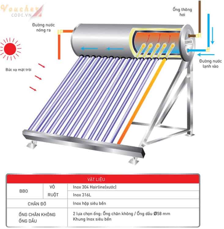 May nuoc nong nang luong mat troi loai nao tot 3 Máy nước nóng năng lượng mặt trời ống dầu