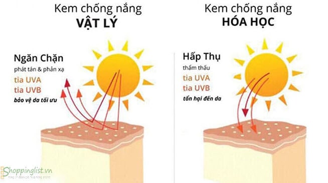 Kem chong nang hang ngay loai nao tot 6 So sánh kem chống nắng vật lý và kem chống nắng hóa học