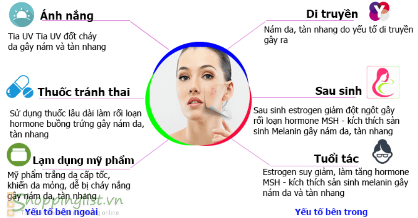 phuong phap tri nam da tan goc 2 phuong-phap-tri-nam-da-tan-goc-14