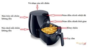 Cấu tạo nồi chiên không dầu