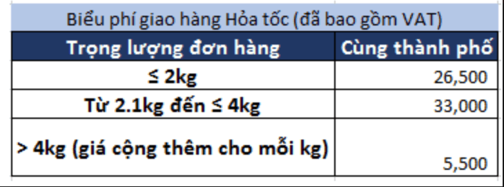 dieu-kien-mien-phi-van-chuyen-lazada-1