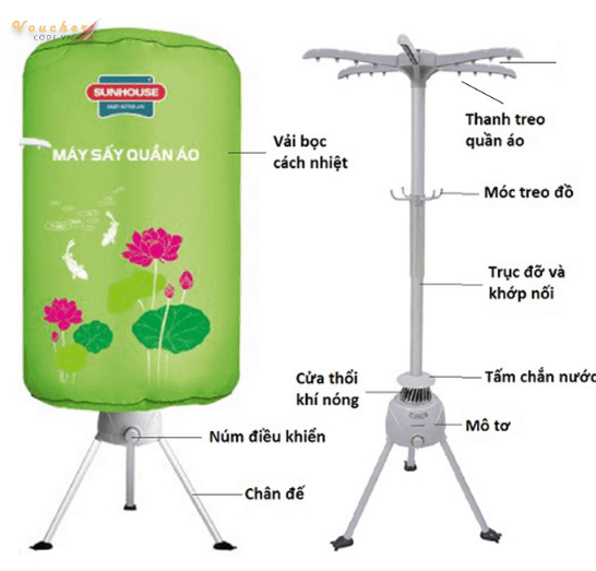 Cấu tạo của tủ sấy quần áo